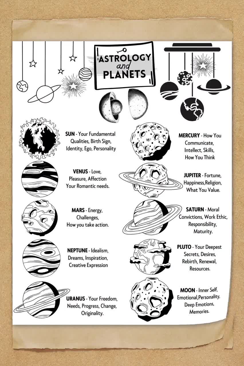 Astrology Sheets For Beginners, Basics Of Astrology, Birth Chart Grimoire Pages, Zodiac Sign Book Of Shadows Pages, Witchy Astrology Guide