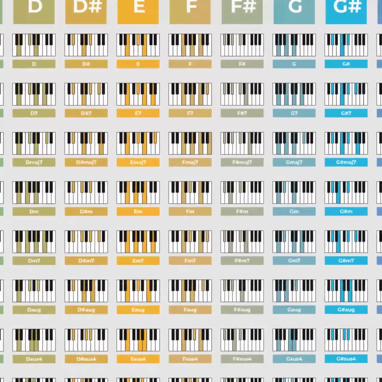 Piano Chords With Chord Suggestions - Etsy Canada