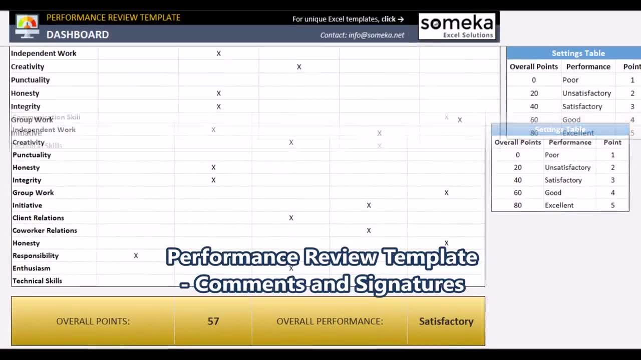 Performance Review Template Printable Excel Template Ubicaciondepersonascdmxgobmx 6770