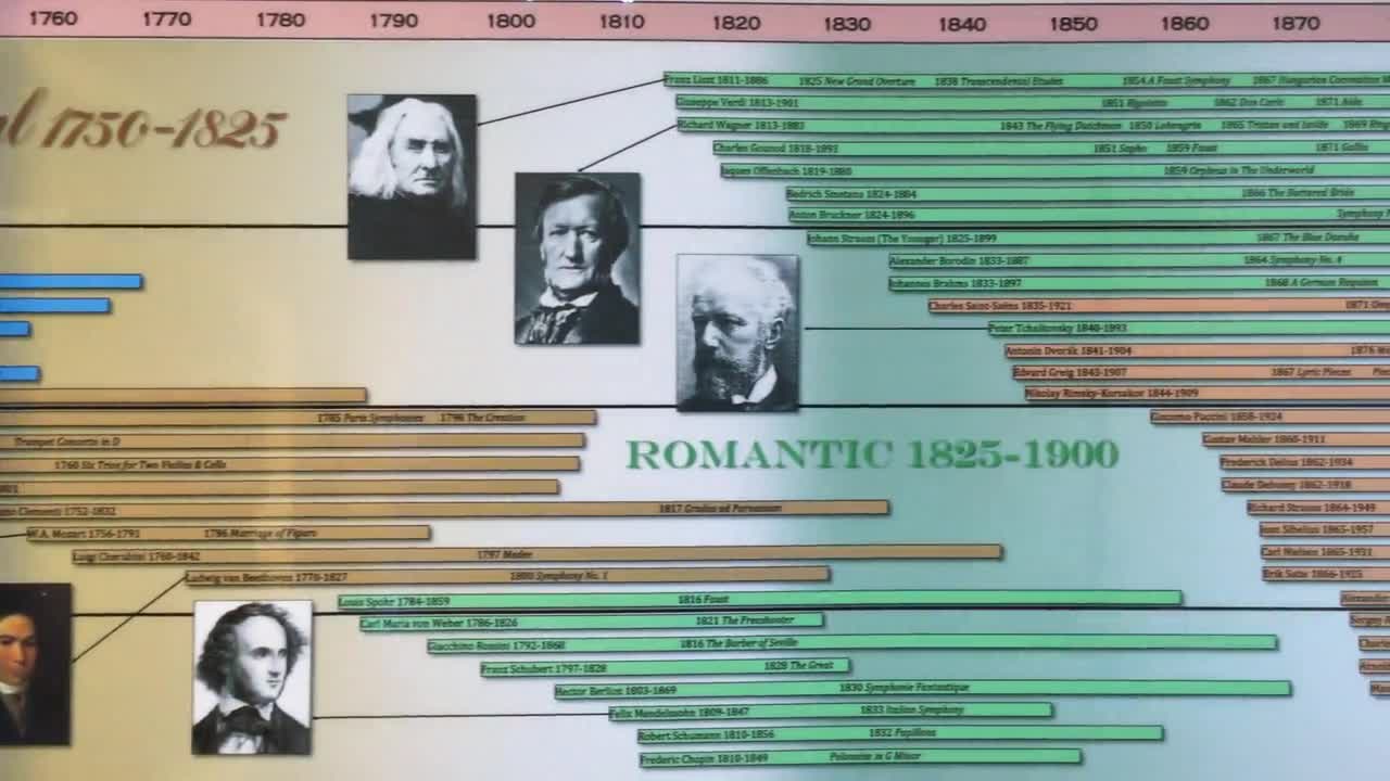 Parthenon Graphics Timelines Timeline Of Classical Music Poster Home ...